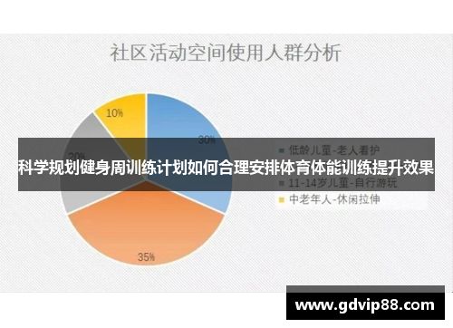 科学规划健身周训练计划如何合理安排体育体能训练提升效果