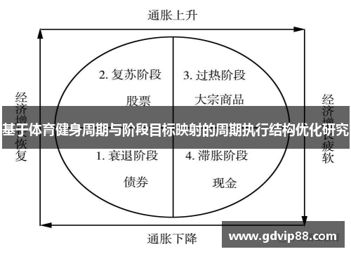 基于体育健身周期与阶段目标映射的周期执行结构优化研究
