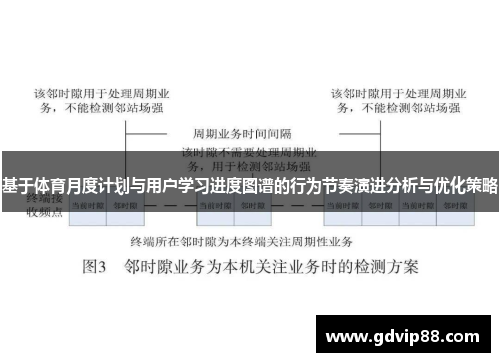 基于体育月度计划与用户学习进度图谱的行为节奏演进分析与优化策略