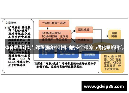 体育健康计划与课程强度控制机制的安全保障与优化策略研究