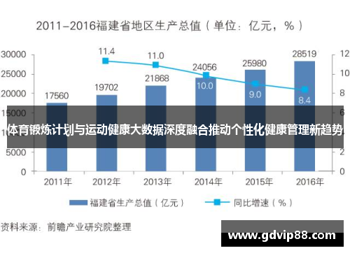 体育锻炼计划与运动健康大数据深度融合推动个性化健康管理新趋势